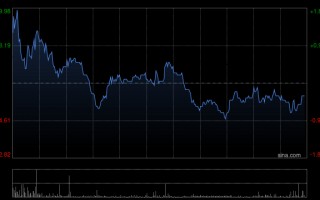 M高盛：升中通快递-W目标价至203港元 上调经调整净利润预测