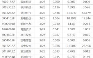 M下周影响市场重要资讯前瞻：国内成品油价或大幅上调，欧洲多国将开始实行夏令时，3只新股即将发行