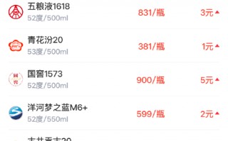 M酒价内参3月28日价格发布 茅台系再涨白酒终端价创一周新高