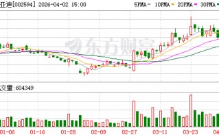 M双线出击：比亚迪海豹06双车上市，10万—17万元市场全面“卡位”