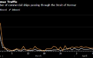 M伊朗似未理会特朗普威胁 霍尔木兹海峡通行船只依然寥寥