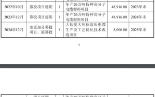 M宝胜股份“三伤”缠身：业绩两连亏，12年财报连“打补丁”，募投项目“烂尾”