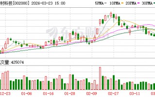 M中材科技：公司的石英纤维及石英布均为自产且已实现量产