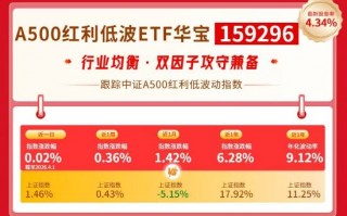 M红利风向标 | 海外风偏有所修复，港股高股息领涨红利策略