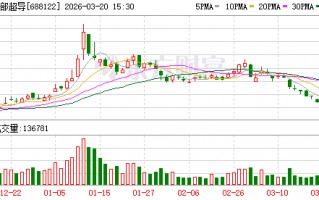 M西部超导大宗交易成交409.05万元