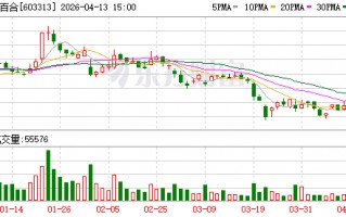 M梦百合：公司营收增长意味着产品和市场竞争力有所提升