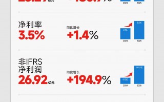 M鸣鸣很忙发布上市后首份业绩：经营稳健，高质量增长