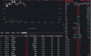 M茅台专卖店再现“秒空”盛况！吃喝板块走高，华宝基金食品饮料ETF（515710）红盘震荡！行业复苏将至？