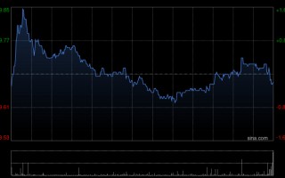M微博公布2025年第四季度及财年未经审计财务业绩及年度股息