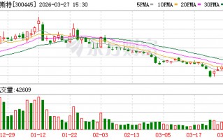 M康斯特：发电及电网板块约占公司国内市场收入的20%