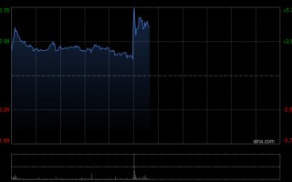M国泰航空将于5月7日派发第二次中期股息每股0.64港元