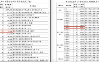 M光大银行年报分行数据现重大差错 上交所文件已更正