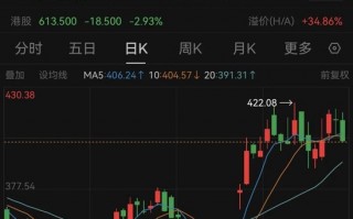 M万亿巨头宁德时代，控股股东拟捐赠超20亿元股份