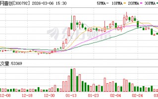 M壹网壹创：公司2025Q4已开始与杭州头部脑机接口公司合作，2026年将进一步拓展该品类合作