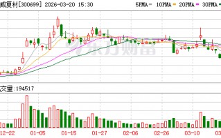 M光威复材：正常情况下公司丙烯腈采购价格随行就市