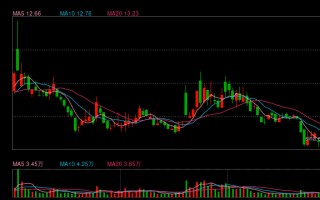M突发公告！利尔达董事长叶文光、总经理陈凯，全被立案