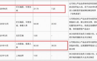 M艾柯医疗IPO“二进宫”背后：业绩放量有“陷阱”？核心产品单价腰斩