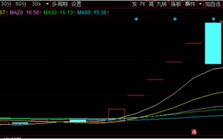 M深华发A名副其实
