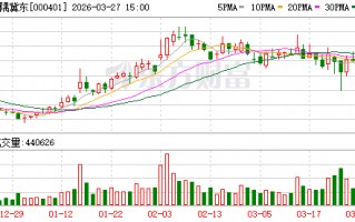 M金隅冀东业绩扭亏 全产业链布局强化北方市场