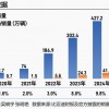 M比亚迪闯关：守擂之年，下一个增长点是什么?