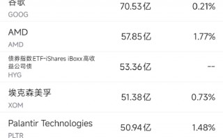 M3月28日美股成交额前20：Meta连遭法律挫败，本周累跌11%