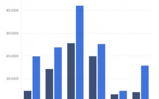 M防务领域转向硅谷模式：俄乌、伊朗冲突挑战传统作战范式