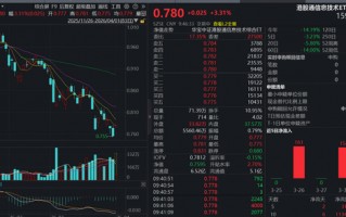 M超级利好，全线拉升！“港股芯片”产业链爆发，全市场唯一港股通信息技术ETF（159131）大涨3.31%