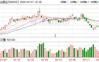 M天山铝业：公司2025年度实现营业收入29502154897.93元