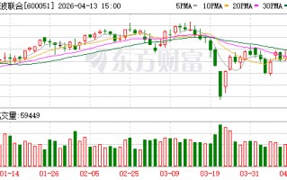 M宁波联合：2025年年度报告摘要
