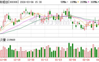 M中际旭创：公司目前未发布任何业绩指引