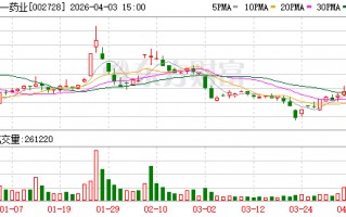M特一药业：公司2025年销售费用同比增长98.01%