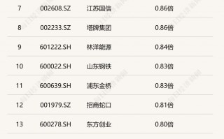 M2026开年破净股估值修复启幕：21家A股公司发布估值提升计划，*ST阳光暴涨160%，投资机会在哪里？
