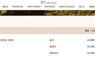 M跌破1400元！国内品牌金饰价格大跳水