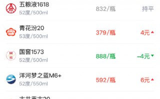 M酒价内参4月9日价格发布，五粮液普五八代上涨3元