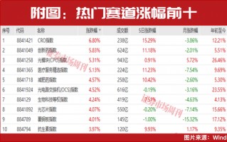 M4月金股出炉！这两家被多家券商盯上