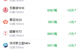 M酒价内参3月8日价格发布 整体价格中枢小幅下移