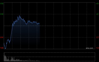 M中金：维持小鹏汽车-W跑赢行业评级 目标价90港元