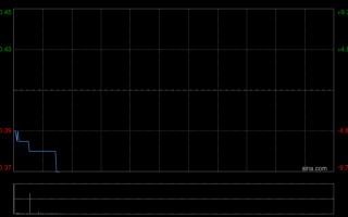 M裕程物流根据配售协议发行757.5万股
