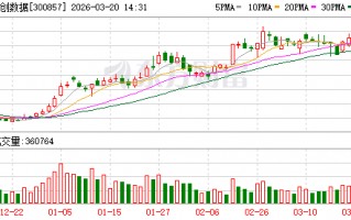 M协创数据回应股价午后跳水
