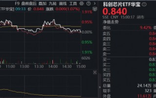 M光芯片大佬暴涨，股价直逼茅台！全“芯”589190逆市上探1%，国产替代+涨价预期双轮驱动