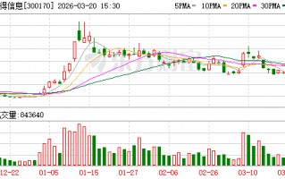 M汉得信息：公司与英伟达的合作体现了底层算力与行业场景的深度协同
