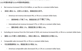 M净利润下滑13%，美洲核心市场失速，Lululemon遭遇上市以来最慢增长