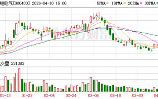 M许继电气：网内市场换流阀系列产品市场份额保持稳定