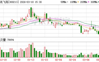 M佳讯飞鸿：2026年管理层将持续以提升公司长期内在价值为核心目标，聚焦轨道交通等核心业务