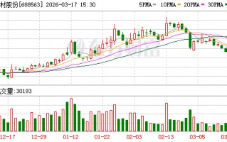 M航材股份：公司股份回购计划正在有序推进中
