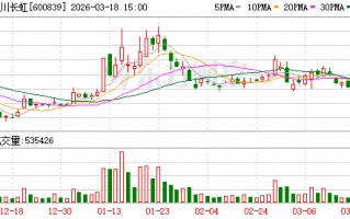 M四川长虹：公司的业务范围包括智慧家居业务等其他业务