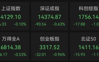 M利好！四股票，直线涨停