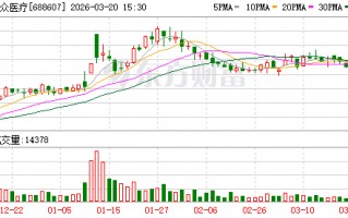 M康众医疗3月20日大宗交易成交364.14万元