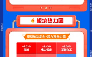 M【早盘三分钟】3月12日华宝基金ETF早知道