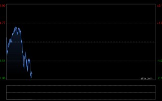M世界黄金协会重磅警告：金价暴跌令人想起2008与2020年危机时刻，技术面亮起危险信号